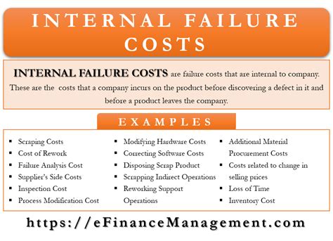 software testing internal failure costs